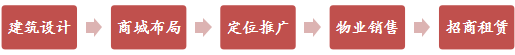 鄭州·萬博商城(chéng)（小(xiǎo)商品城(chéng)）1.png